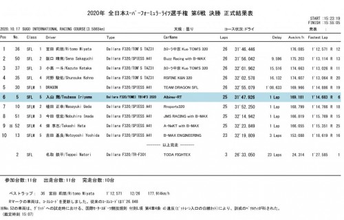2020年 全日本スーパーフォーミュラ・ライツ選手権 第6戦 決勝 結果